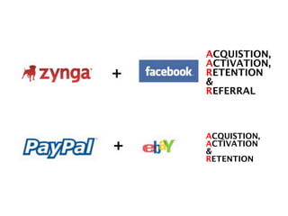 ACQUISTION,
ACTIVATION,
RETENTION
&
REFERRAL!
ACQUISTION,
ACTIVATION
&
RETENTION!
 