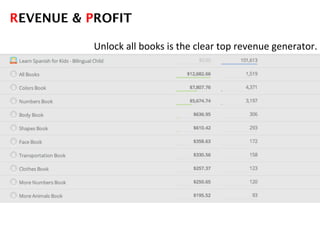 REVENUE & PROFIT!
Unlock	
  all	
  books	
  is	
  the	
  clear	
  top	
  revenue	
  generator.	
  
 
