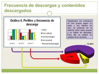 Fuerte dispersión entre CCAA: tasa de piratería, desde el 60% de Andalucía hasta al 30% de Navarra.