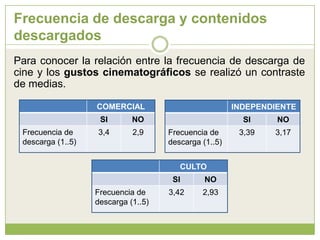Incremento del acceso a banda ancha