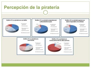 Objetivos de la investigaciónFrecuencia de descarga y contenidos descargadosPercepción de la pirateríaDeterminantes del consumo de productos pirataOpinión respecto al ManifiestoOpinión sobre posibles solucionesFinalidad: analizar el fenómeno de la piratería en su conjunto, no de manera sectorial como se había venido realizando en estudios anteriores.