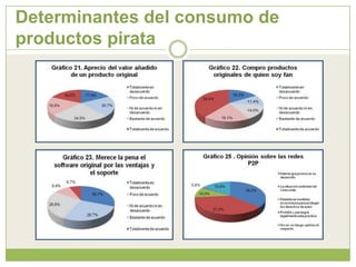 El cuestionarioCuestionario estructurado y auto-administrado.Una única pregunta abierta, el resto preguntas cerradas.Accesible en la web.Facilita acceso y proceso de “bola de nieve”.