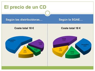 Según las distribuidoras…Según la SGAE…El precio de un CD