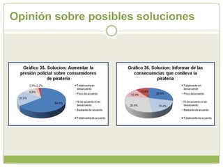 Bloque 3: Software y videojuegos.