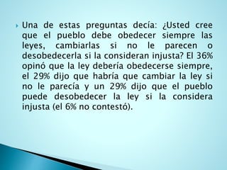  Una de estas preguntas decía: ¿Usted cree
que el pueblo debe obedecer siempre las
leyes, cambiarlas si no le parecen o
desobedecerla si la consideran injusta? El 36%
opinó que la ley debería obedecerse siempre,
el 29% dijo que habría que cambiar la ley si
no le parecía y un 29% dijo que el pueblo
puede desobedecer la ley si la considera
injusta (el 6% no contestó).
 