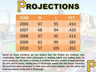 Based on these numbers, we can project that the Pirates are nowhere near
contending. With their basic philosophy of drafting talent and trading away for
more prospects, the team is looking at another five year stretch of approximately
65 wins and 97 losses, making fans in Pittsburgh uneasy into the future. Ironically,
the team has been consistent in their wins and losses plateau, but this alone has
to be worrisome to the fans in Pittsburgh.
YEAR W L PCT.
2006 67 95 .414
2007 68 94 .420
2008 67 95 .414
2009 62 99 .385
2010 57 105 .352
 