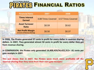 Financial Ratio 2007 2008
Times Interest
Earned
3.08 Times Covered 3.57 Times Covered
Asset Turnover
Ratio
$0.59 $0.62
Net Profit Margin
(in terms of Revenue Sharing)
$0.50 $0.37
In 2008, The Pirates generated 37 cents in profit for every dollar in revenue sharing
dollars. In 2007, They generated almost 50 cents in profit for every dollar they got
from revenue sharing.
In COMPARISON, the Pirates only generated 14,408,429/34,422,311= .41 cents per
gate receipts in 2007.
This just shows that in 2007, the Pirates were much more profitable off the
revenue sharing than they were from their own gate receipts!
 