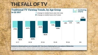 THE FALL OF TV
 