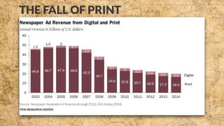 THE FALL OF PRINT
 
