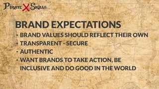 • BRAND VALUES SHOULD REFLECT THEIR OWN
• TRANSPARENT - SECURE
• AUTHENTIC
• WANT BRANDS TO TAKE ACTION, BE
INCLUSIVE AND DO GOOD IN THE WORLD
BRAND EXPECTATIONS
 