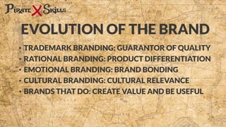 • TRADEMARK BRANDING: GUARANTOR OF QUALITY
• RATIONAL BRANDING: PRODUCT DIFFERENTIATION
• EMOTIONAL BRANDING: BRAND BONDING
• CULTURAL BRANDING: CULTURAL RELEVANCE
• BRANDS THAT DO: CREATE VALUE AND BE USEFUL
EVOLUTION OF THE BRAND
 