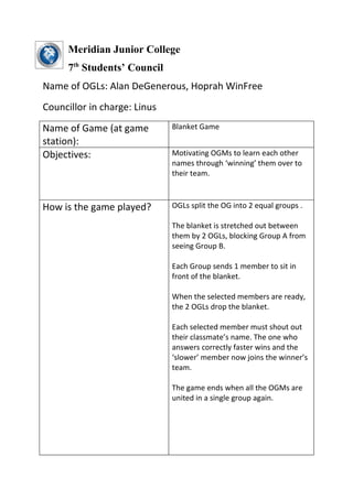 Meridian Junior College
      7th Students’ Council
Name of OGLs: Alan DeGenerous, Hoprah WinFree
Councillor in charge: Linus
Name of Game (at game         Blanket Game
station):
Objectives:                   Motivating OGMs to learn each other
                              names through ‘winning’ them over to
                              their team.



How is the game played?       OGLs split the OG into 2 equal groups .

                              The blanket is stretched out between
                              them by 2 OGLs, blocking Group A from
                              seeing Group B.

                              Each Group sends 1 member to sit in
                              front of the blanket.

                              When the selected members are ready,
                              the 2 OGLs drop the blanket.

                              Each selected member must shout out
                              their classmate’s name. The one who
                              answers correctly faster wins and the
                              ‘slower’ member now joins the winner’s
                              team.

                              The game ends when all the OGMs are
                              united in a single group again.
 