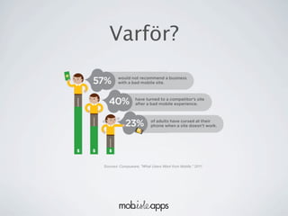 Varför?




Sources: Compuware, "What Users Want from Mobile," 2011
 