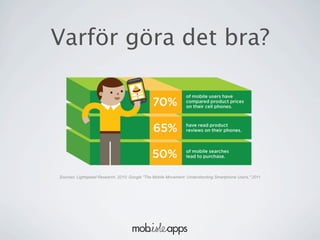 Varför göra det bra?




Sources: Lightspeed Research, 2010; Google "The Mobile Movement: Understanding Smartphone Users," 2011
 