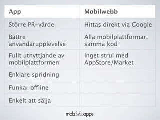 App                    Mobilwebb

Större PR-värde        Hittas direkt via Google

Bättre                 Alla mobilplattformar,
användarupplevelse     samma kod
Fullt utnyttjande av   Inget strul med
mobilplattformen       AppStore/Market

Enklare spridning

Funkar offline

Enkelt att sälja
 
