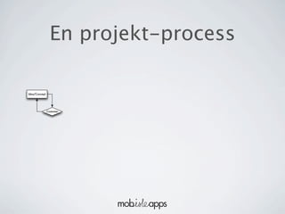En projekt-process

Idea/Concept




               Costumer
 