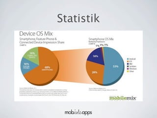 Statistik
 