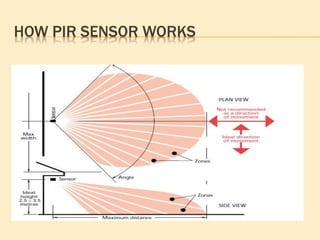 HOW PIR SENSOR WORKS
 