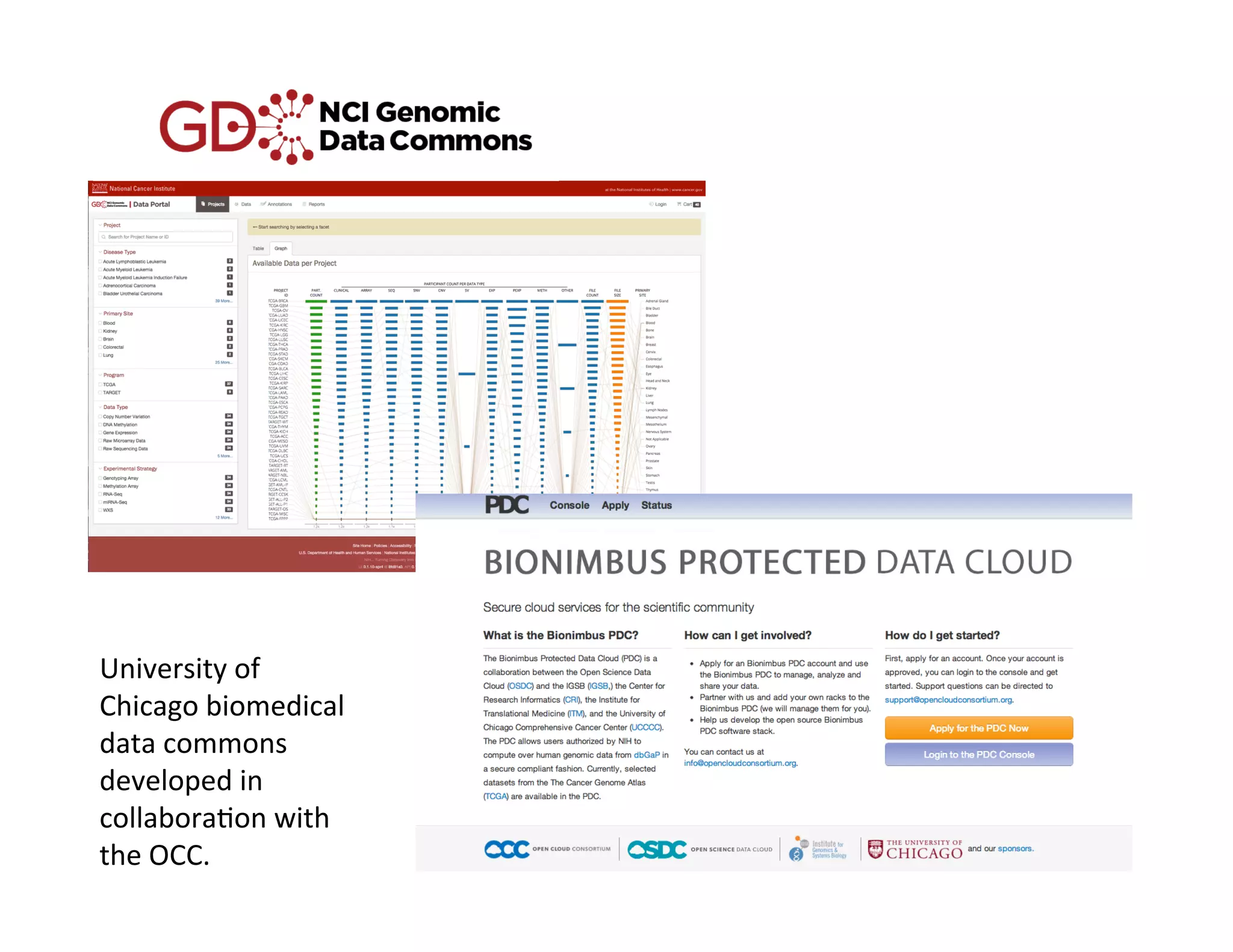 University	
  of	
  
Chicago	
  biomedical	
  
data	
  commons	
  
developed	
  in	
  
collabora>on	
  with	
  
the	
  OCC.	
  
 