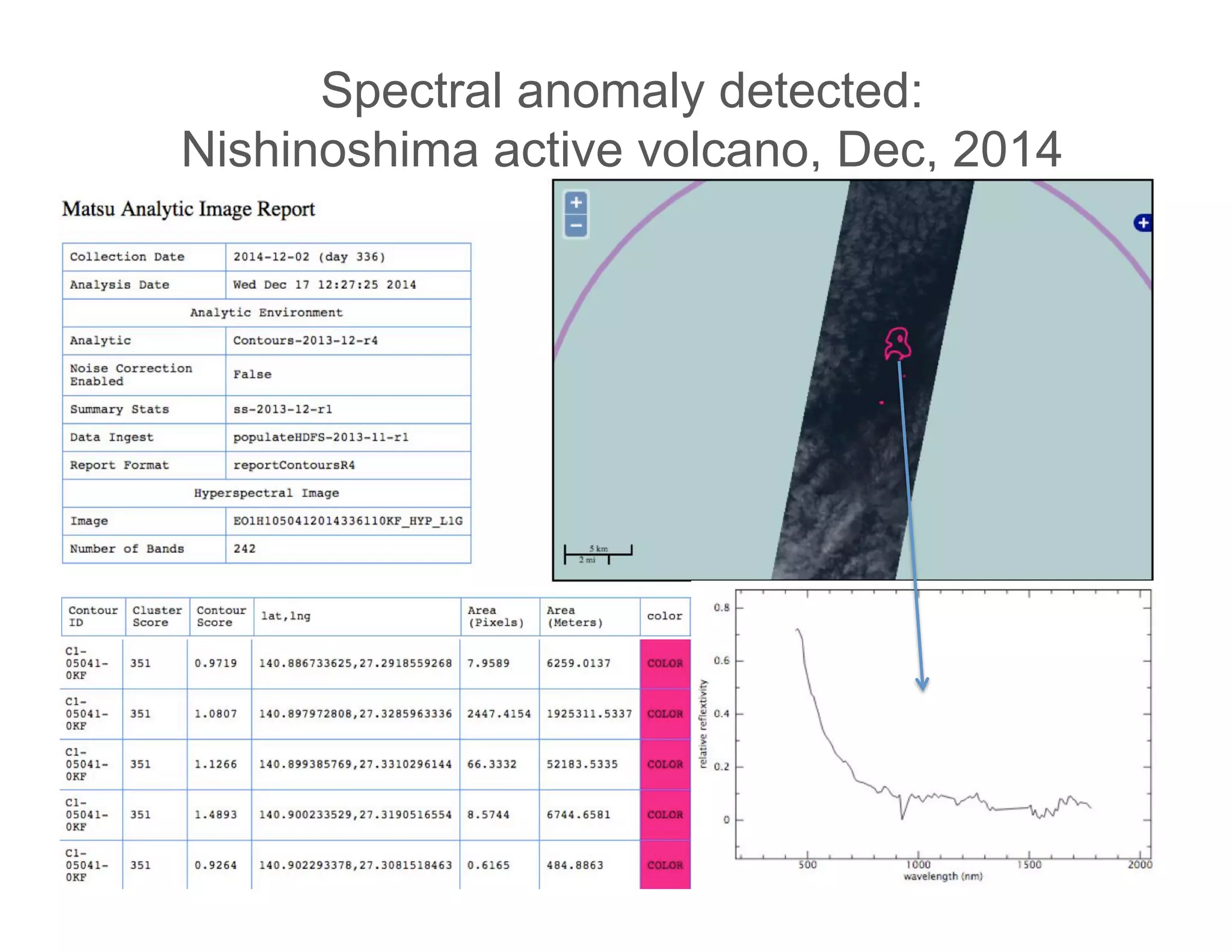 Spectral anomaly detected:
Nishinoshima active volcano, Dec, 2014
 