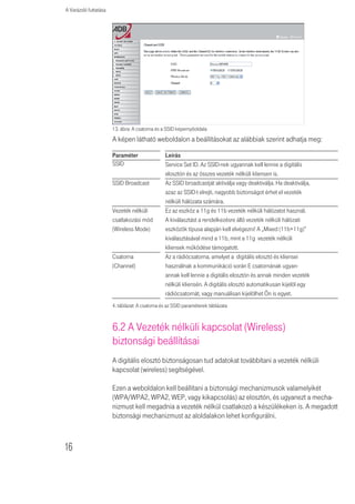 A Varázsló futtatása




                       13. ábra: A csatorna és a SSID képernyõoldala
                       A képen látható weboldalon a beállításokat az alábbiak szerint adhatja meg:

                       Paraméter                Leírás
                       SSID                     Service Set ID. Az SSID-nek ugyannak kell lennie a digitális
                                                elosztón és az összes vezeték nélküli kliensen is.
                       SSID Broadcast           Az SSID broadcastját aktiválja vagy deaktiválja. Ha deaktiválja,
                                                azaz az SSID-t elrejti, nagyobb biztonságot érhet el vezeték
                                                nélküli hálózata számára.
                       Vezeték nélküli          Ez az eszköz a 11g és 11b vezeték nélküli hálózatot használ.
                       csatlakozási mód         A kiválasztást a rendelkezésre álló vezeték nélküli hálózati
                       (Wireless Mode)          eszközök típusa alapján kell elvégezni! A „Mixed (11b+11g)”
                                                kiválasztásával mind a 11b, mint a 11g vezeték nélküli
                                                kliensek mûködése támogatott.
                       Csatorna                 Az a rádiócsatorna, amelyet a digitális elosztó és kliensei
                       (Channel)                használnak a kommunikáció során E csatornának ugyan-
                                                annak kell lennie a digitális elosztón és annak minden vezeték
                                                nélküli kliensén. A digitális elosztó automatikusan kijelöl egy
                                                rádiócsatornát, vagy manuálisan kijelölhet Ön is egyet.
                       4. táblázat: A csatorna és az SSID paraméterek táblázata



                       6.2 A Vezeték nélküli kapcsolat (Wireless)
                       biztonsági beállításai
                       A digitális elosztó biztonságosan tud adatokat továbbítani a vezeték nélküli
                       kapcsolat (wireless) segítségével.

                       Ezen a weboldalon kell beállítani a biztonsági mechanizmusok valamelyikét
                       (WPA/WPA2, WPA2, WEP, vagy kikapcsolás) az elosztón, és ugyanezt a mecha-
                       nizmust kell megadnia a vezeték nélkül csatlakozó a készülékeken is. A megadott
                       biztonsági mechanizmust az aloldalakon lehet konfigurálni.



16
 