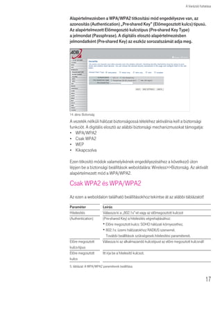 A Varázsló futtatása


Alapértelmezésben a WPA/WPA2 titkosítási mód engedélyezve van, az
azonosítás (Authentication) „Pre-shared Key” (OĩPHJRV]WRWW NXOFV 
