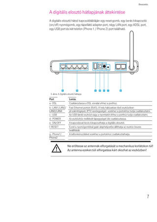 Bevezetés


A digitális elosztó hátlapjának áttekintése
A digitális elosztó hátsó kapcsolótábláján egy reset-gomb, egy be-és kikapcsoló
(on/off) nyomógomb, egy tápellátó adapter port, négy LAN port, egy ADSL port,
egy USB port és két telefon (Phone 1 / Phone 2) port található.




              ADSL   ETH4   ETH3       ETH2   ETH1   USB   Power   On/Off Reset   Phone 1       Phone 2




               a                   b                  c    d        e      f                g

 3. ábra: A digitális elosztó hátlapja

Port                   Leírás
a - DSL                Csatlakoztassa a DSL vonalat ehhez a porthoz.
b - LAN1/LAN2/         Fast Ethernet portok (RJ45). A hely hálózatban lévő eszközöket -
LAN3/LAN4              pl számítógépet, IPTV vevőegységet - ezekhez a portokhoz tudja csatlakoztatni.
c - USB                Az USB tároló eszközt vagy a nyomtatót ehhez a porthoz tudja csatlakoztatni.
d - POWER              Az eszközhöz mellékelt tápegységet ide csatlakoztassa.
e - ON/OFF             A kapcsóloval be-és kikapcsolhatja a digitális elosztót.
f -RESET               Ezzel a nyomógombbal gyári alaphelyzetbe állíthatja az eszköz összes
                       beállítását.
g - Phone1/            A telfonkénszüléket ezekhez a portokhoz csatlakoztathatja.
Phone2

                     1H HUĩOWHVVH D] DQWHQQiN HOIRUJDWiViW D PHFKDQLNXV NRUOiWRNRQ W~O
                     $] DQWHQQD H]HNHQ W~OL HOIRUJDWiVD NiUW RNR]KDW D] HV]N|]EHQ




                                                                                                                  7
 