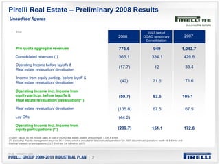 Pirelli Real Estate – Preliminary 2008 Results
Unaudited figures

      €/mln                                                                                                                  2007 Net of
                                                                                                    2008                   DGAG temporary                         2007
                                                                                                                            Consolidation

      Pro quota aggregate revenues                                                                  775.6                           949                       1,043.7
      Consolidated revenues (*)                                                                     365.1                          334.1                          428.8
      Operating Income before layoffs &
                                                                                                    (17.7)                           12                           33.4
      Real estate revaluation/ devaluation

      Income from equity particip. before layoff &
      Real estate revaluation/ devaluation                                                            (42)                         71.6                           71.6

      Operating Income incl. Income from
      equity particip. before layoffs &                                                             (59.7)                         83.6                       105.1
      Real estate revaluation/ devaluation(**)

      Real estate revaluation/ devaluation                                                         (135.8)                         67.5                           67.5
      Lay Offs                                                                                      (44.2)
      Operating Income incl. Income from
      equity participations (**)                                                                   (239.7)                         151.1                          172.6

(*) 2007 values do not include sales at cost of DGAG real estate assets amounting to 1.295,6 €/mln
(**) Excluding Facility management result for 74.6 €/mln, which is included in "discontinued operations“ (in 2007 discontinued operations worth 49.5 €/mln) and
financial interests on participations (23.0 €/mln vs. 24.1 €/mln in 2007)




                                                                         | 2
 