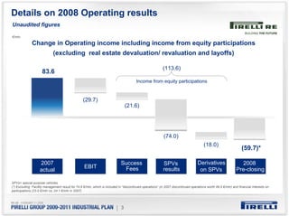 Details on 2008 Operating results
Unaudited figures

€/mln

              Change in Operating income including income from equity participations
                             (excluding real estate devaluation/ revaluation and layoffs)

                                                                                                          (113.6)
                     83.6
                                                                                       Income from equity participations


                                                  (29.7)
                                                                               (21.6)




                                                                                                           (74.0)
                                                                                                                                       (18.0)
                                                                                                                                                                 (59.7)*

                   2007                                                     Success                       SPVs                    Derivatives                   2008
                                                   EBIT                      Fees                         results
                   actual                                                                                                          on SPVs                    Pre-closing

SPVs= special purpose vehicles
(*) Excluding Facility management result for 74.6 €/mln, which is included in "discontinued operations“ (in 2007 discontinued operations worth 49.5 €/mln) and financial interests on
participations (23.0 €/mln vs. 24.1 €/mln in 2007)




                                                                         | 3
 
