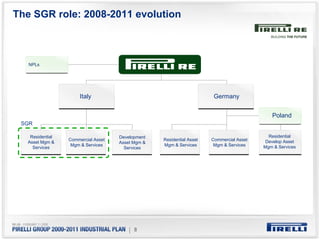 The SGR role: 2008-2011 evolution



   NPLs




                      Italy                                            Germany


                                                                                            Poland
 SGR

   Residential                      Development                                            Residential
                 Commercial Asset                 Residential Asset   Commercial Asset    Develop Asset
  Asset Mgm &                       Asset Mgm &
                  Mgm & Services                  Mgm & Services       Mgm & Services    Mgm & Services
    Services                          Services




                                        | 8
 