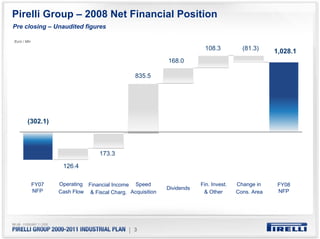 Pirelli Group – 2008 Net Financial Position
Pre closing – Unaudited figures

Euro / Mln

                                                                          108.3          (81.3)     1,028.1
                                                            168.0

                                                835.5




        (302.1)



                                   173.3

                     126.4

             FY07   Operating Financial Income Speed                    Fin. Invest.   Change in     FY08
                                                            Dividends
             NFP    Cash Flow & Fiscal Charg. Acquisition                & Other       Cons. Area    NFP




                                              | 3
 