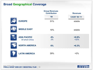 Broad Geographical Coverage

                                   Group Revenues
                                     Contribution     Revenues
                                         ‘08        CAGR ’09-‘11

         EUROPE                          51%           stable


         MIDDLE EAST                     10%           stable


         ASIA PACIFIC                    4%            +9.9%
           Of which China                2%             +22%


         NORTH AMERICA                   6%            +6.3%


         LATIN AMERICA                   29%            +2%




                            | 12
 