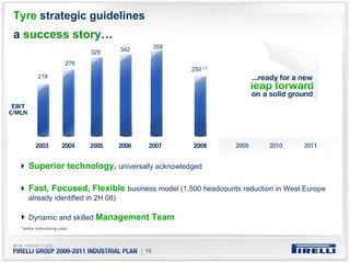 Tyre strategic guidelines
a success story…
                                        342          358
                                  329
                            276
                                                           250 (*)
           219




      Superior technology, universally acknowledged

      Fast, Focused, Flexible business model (1,500 headcounts reduction in West Europe
      already identified in 2H 08)

      Dynamic and skilled Management Team
 * before restructuring costs




                                              | 16
 