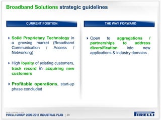 Broadband Solutions strategic guidelines


          CURRENT POSITION                      THE WAY FORWARD



  Solid Proprietary Technology in       Open      to    aggregations     /
  a growing market (Broadband           partnerships      to      address
  Communication     /  Access    /      diversification      into     new
  Networking)                           applications & industry domains

  High loyalty of existing customers,
  track record in acquiring new
  customers

  Profitable operations, start-up
  phase concluded




                               | 20
 
