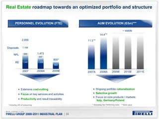 Real Estate roadmap towards an optimized portfolio and structure


        PERSONNEL EVOLUTION (FTE)                                        AUM EVOLUTION (€/bn)***

                                                                                                     ~ stable
                                                                           14.4 **

                 2,956                                        11.3 **

Disposals         1,168


      NPL          248           1,473
                                  237
                                            800*
        RE        1,540          1,236
                                             800

                  2007           2008A     2009E              2007A        2008A        2009E         2010E        2011E




                Extensive cost-cutting                                  Ongoing portfolio rationalization
                Focus on key services and activities                    Selective growth
                                                                        Focus on core products / markets:
                Productivity and result traceability                    Italy, Germany/Poland
* Including 230 of outsourcing                                   ** Excluding Non Performing loans ***Book value




                                                       | 22
 