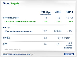 Group targets

€/bln


                                                         2008ye             2009          2011
                                                        unaudited figures

Group Revenues                                                4.6             ~4.3        4.7–4.8
    Of Which “Green Performance”                            19%               25%            40%


EBIT %
    After continuous restructuring                          1%*             4.5-5.0%       ~ 8%


CAPEX                                                        0.3               ~0.7 in 3y plan


NFP                                                                                          <0.8
                                                             1.0              1.0
                                                                                           before
                                                                                       dividends
* 4,1% before restructuring costs (144 € /mln)




                                                 | 26
 