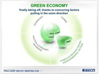 GREEN ECONOMY
finally taking off, thanks to concurring factors
          pulling in the same direction




                | 7
 