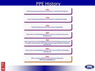 HistoryPPE History1945Pirelli started enameled wires production in Santo André (Brazil).1948Invex started enameled wires production in Quattordio (Italy).1988Pirelli Cavi becomes the major Invex shareholder.2002Pirelli sells its shareholding control in Invex to InvestitoriAssociati (Italy/China).2004Invex acquires the shareholding control of Pirelli ProdutosEspeciais and it’s trade name becomes PPE InvexProdutosPadronizados e EspeciaisLtda (Brazil).2006Invex sells its shareholding control in PPE Invex to RPV ParticipaçõesLtda (Brazil).2007RPV is incorporated PPE and trade name becomesPPE Fios Esmaltados S.A.