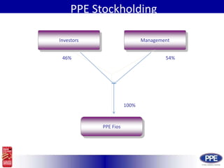 StockholdingPPE StockholdingInvestorsManagement46%54%100%PPE Fios