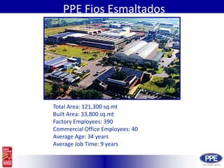 PPE FiosPPE Fios EsmaltadosTotal Area: 121,300 sq.mtBuilt Area: 33,800 sq.mtFactory Employees: 390Commercial Office Employees: 40Average Age: 34 yearsAverage Job Time: 9 years