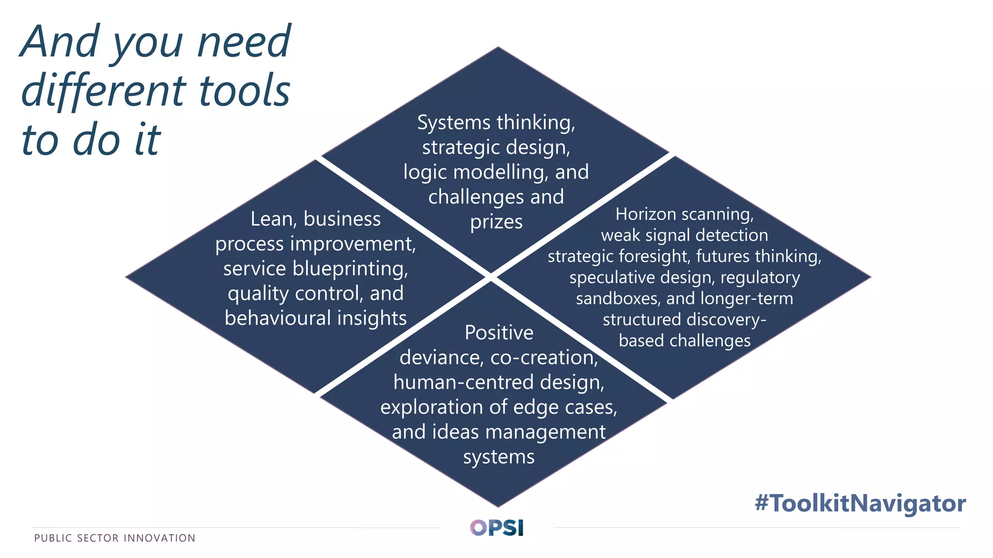REPLACE WITH TITLE OF THE PRESENTATION
Systems thinking,
strategic design,
logic modelling, and
challenges and
prizesLean, business
process improvement,
service blueprinting,
quality control, and
behavioural insights
Horizon scanning,
weak signal detection
strategic foresight, futures thinking,
speculative design, regulatory
sandboxes, and longer-term
structured discovery-
based challengesPositive
deviance, co-creation,
human-centred design,
exploration of edge cases,
and ideas management
systems
And you need
different tools
to do it
PUBLIC SECTOR INNOVATION
#ToolkitNavigator
 