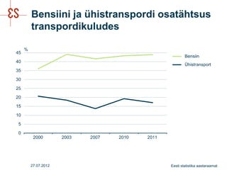 Bensiini ja ühistranspordi osatähtsus
transpordikuludes




27.07.2012                  Eesti statistika aastaraamat
 