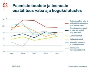 Peamiste toodete ja teenuste
osatähtsus vaba aja kogukulutustes




27.07.2012                 Eesti statistika aastaraamat
 