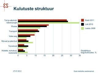Kulutuste struktuur




27.07.2012            Eesti statistika aastaraamat
 