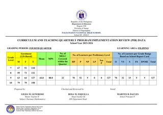 Sample Pir In School PIR FILIPINO.docx grade level seven to 10 | DOCX