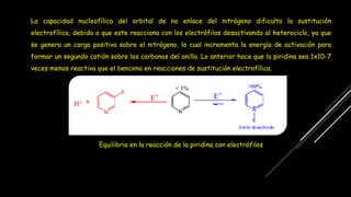 La capacidad nucleofílica del orbital de no enlace del nitrógeno dificulta la sustitución
electrofílica, debido a que este reacciona con los electrófilos desactivando al heterociclo, ya que
se genera un carga positiva sobre el nitrógeno, lo cual incrementa la energía de activación para
formar un segundo catión sobre los carbonos del anillo. Lo anterior hace que la piridina sea 1x10-7
veces menos reactiva que el benceno en reacciones de sustitución electrofílica.
Equilibrio en la reacción de la piridina con electrófilos
 
