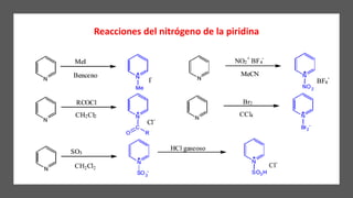 Reacciones del nitrógeno de la piridina
 