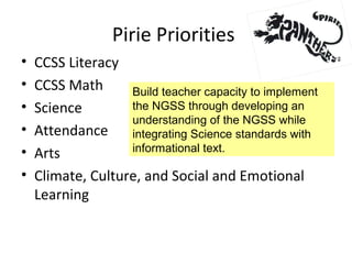 Pirie Priorities
• CCSS Literacy
• CCSS Math
• Science
• Attendance
• Arts
• Climate, Culture, and Social and Emotional
Learning
Build teacher capacity to implement
the NGSS through developing an
understanding of the NGSS while
integrating Science standards with
informational text.
 