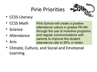 Pirie Priorities
• CCSS Literacy
• CCSS Math
• Science
• Attendance
• Arts
• Climate, Culture, and Social and Emotional
Learning
Pirie School will create a positive
attendance culture in grades PK-6th
through the use of incentive programs
and regular communications with
parents to improve the student
attendance rate to 95% or better.
 