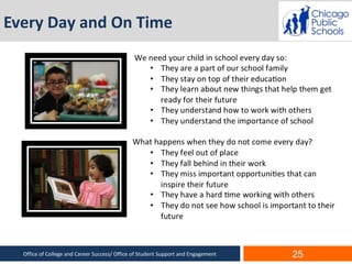Every Day and On Time
Office of College and Career Success/ Office of Student Support and Engagement 25
 